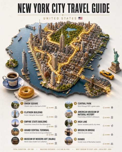 Prompt GPTimage2  Sell City Travel